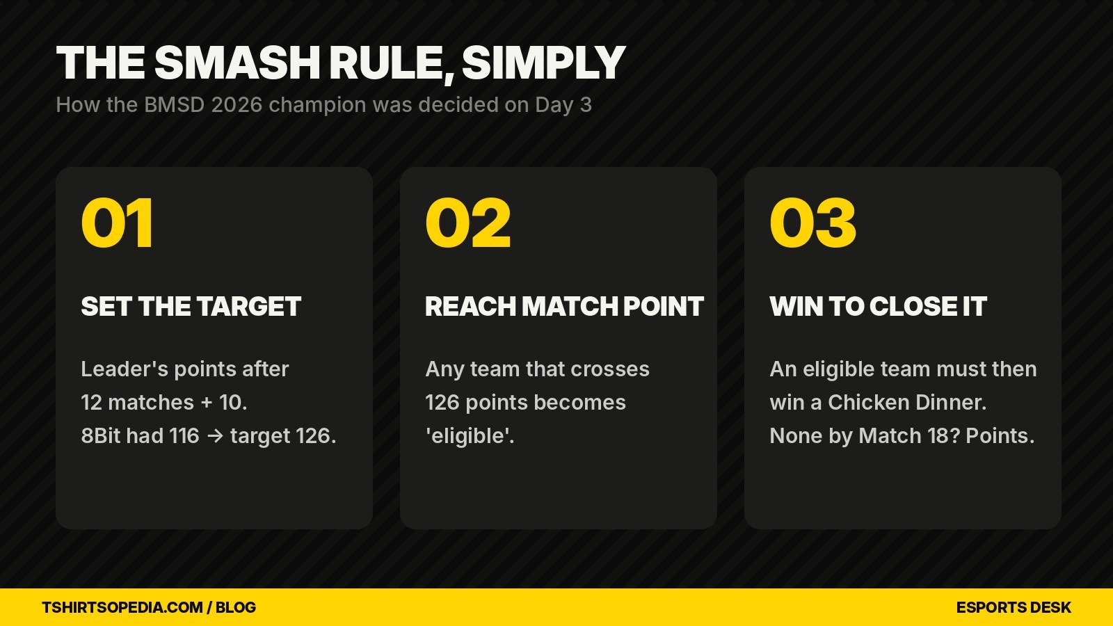BMSD 2026 Smash Rule explained in three steps
