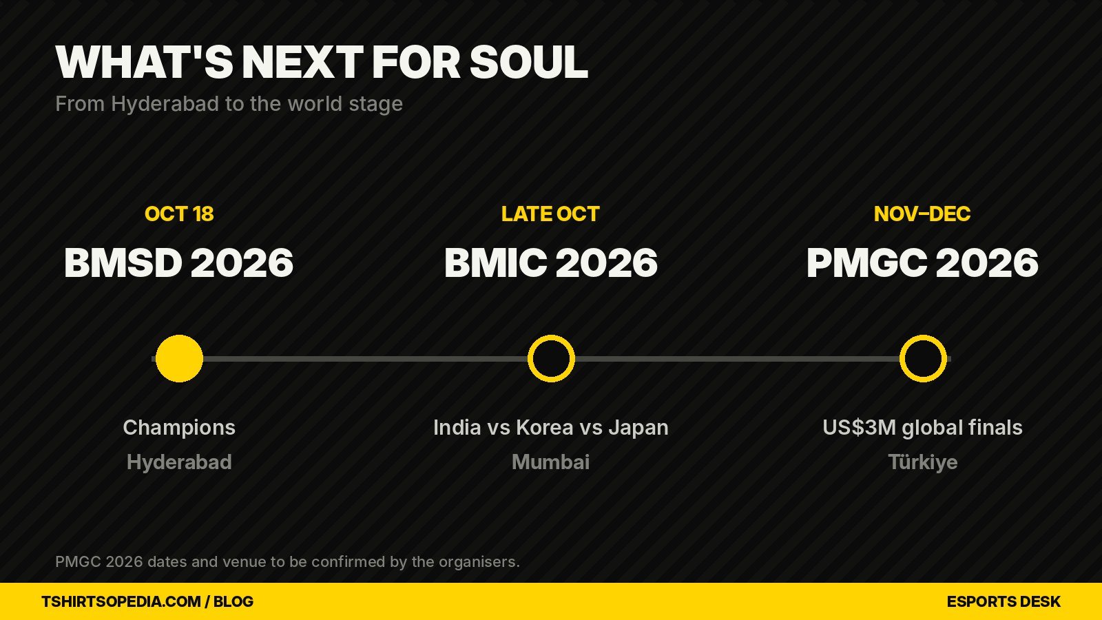 Team SouL road to PMGC 2026: BMSD, BMIC Mumbai, PMGC Türkiye